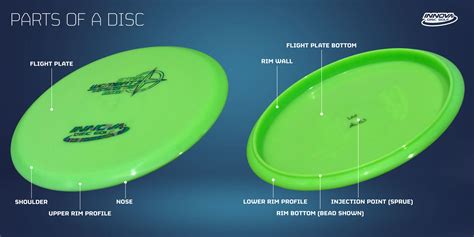 Anatomy Of A Disc Golf Disc Disc Golf United Blog