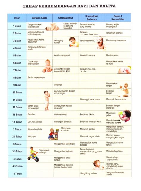 Di usia 11 bulan ini, mama mulai bisa mengombinasikan aktivitas belajar dan bermain yang menyenangkan untuk merangsang motorik anak. Mengenal Tahapan Perkembangan Bahasa Pada Bayi - Tips ...