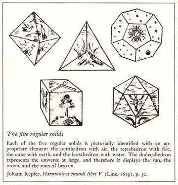 The dodecahedron was added later. platonic solids elements