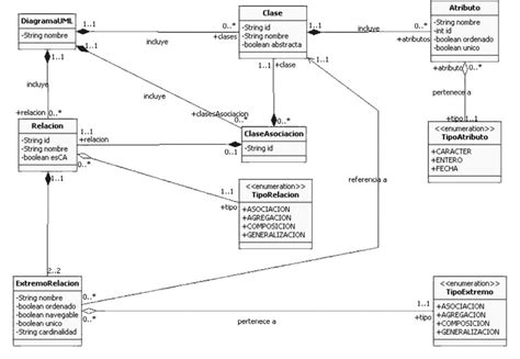 Modelo Con Los Elementos Contenidos En Los Diagramas De Clases Uml