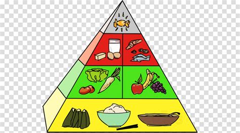 Healthy Food Pyramid Junk Food