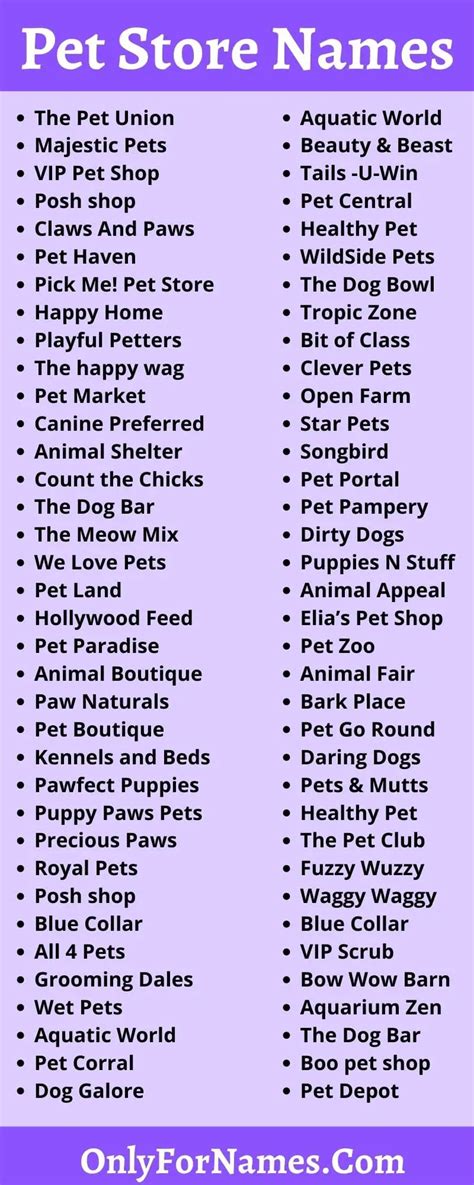 Pet Store Names 2021 For Develop Your Unique And Creative Pet Shop