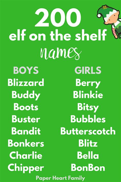 Different Elf On The Shelf Names Werohmedia