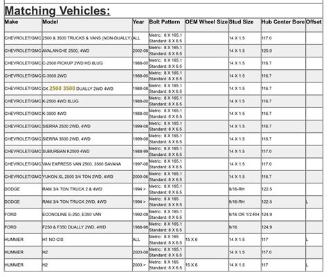 Chevrolet Truck Bolt Pattern Chart