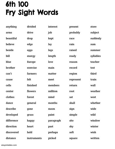 This 6th grade vocabulary word list is free and printable and comes from an analysis of commonly taught books and state tests. 6th 100 Fry Sight Words - Eduprintables