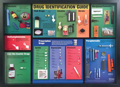 Drug Identification Guide Nimco Inc