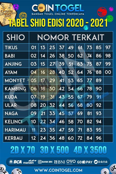 tabel index togel
