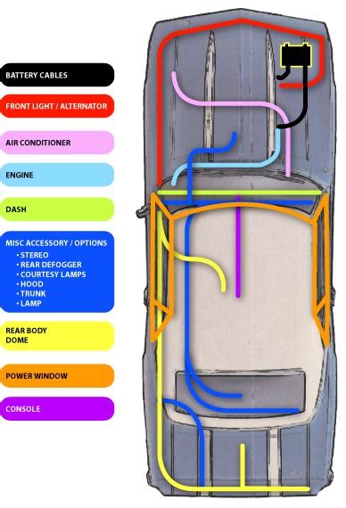One of the most popular types of the electrical wiring system, however, the popularity effected due to high demand for the sheathed wiring system. Automotive Electrical Connectors Selection Guide | Engineering360