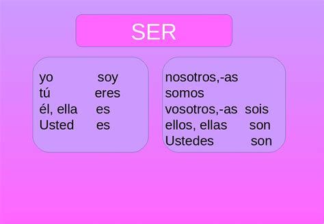Презентація з іспанської мови до теми verbo ser