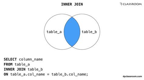 SQL في inner join شرح ال