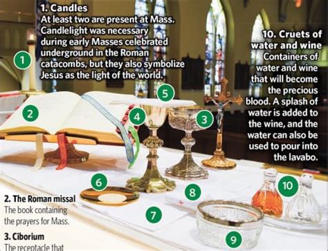The Mass Explained Priest Breaks Down The Parts Of The Liturgy The