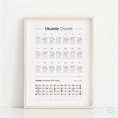 Ukulele Beginner Chords Poster Color Coded Chords Fretboard Etsy