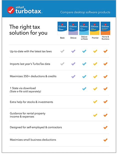 Turbotax For S Corp Owner Greengross