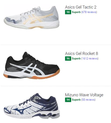 30 Best Volleyball Shoes Buyers Guide Runrepeat