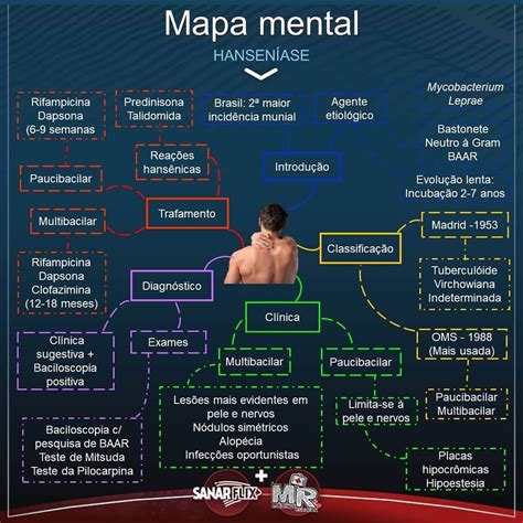 Caso Clinico Deficiencia Congenita De Mapa Mental Images Porn Sex Picture