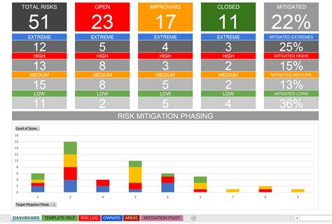 Risk Register Dashboard Template Excel Risk Register With Dashboard