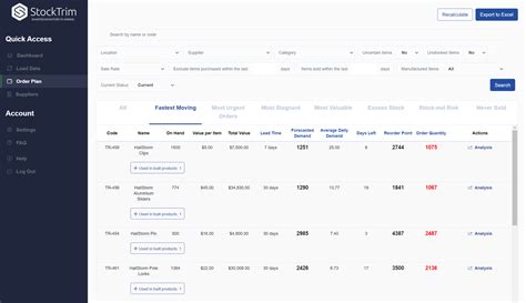 Connect Stocktrim Inventory Planning And Demand Forecasting With