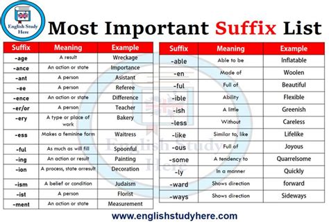 Most Important Suffix List English Study English Phonics Prefixes