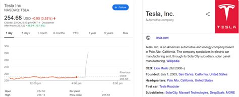 Shares are down 12.9% since reporting last quarter. tesla Earnings Caribbean value investor - Caribbean Value Investor - Articles and Analysis