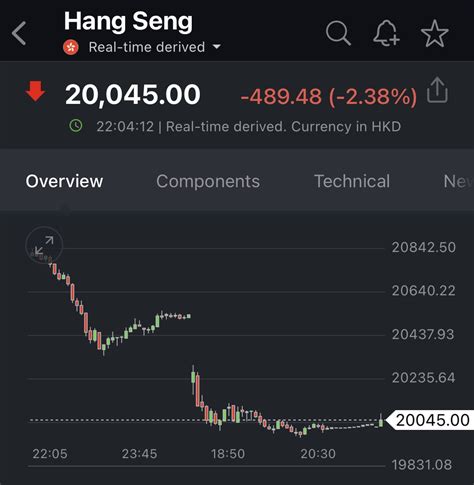 Problemsniper On Twitter Hsi China 🇨🇳 Market Getting Ripped Apart