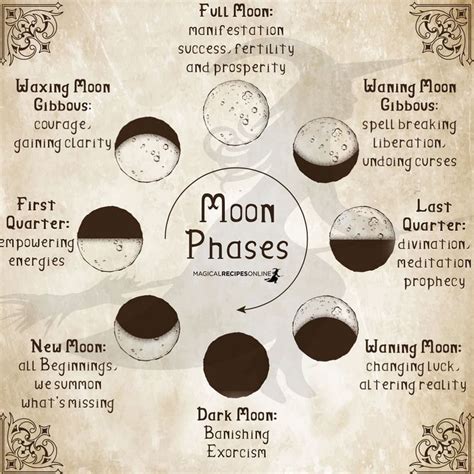 Magical Recipes Online On Instagram “moon Phases And Its Energies 🌒🌕🌘