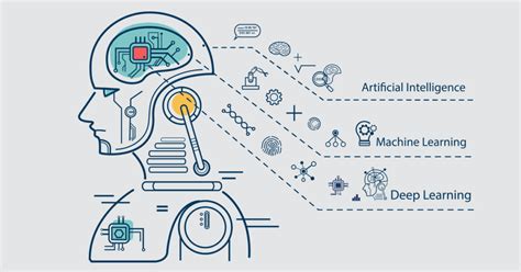 Definition Of Artificial Intelligence And How Does It Works Definingai