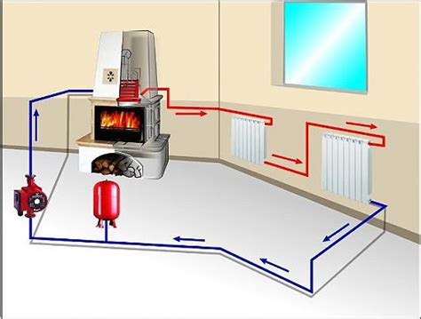 Petrole menager a la pompe var : Chauffage fuel changer Formulaire De Demande De Travaux à ...