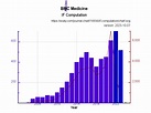 BMC Medicine Impact Factor: scientometric analysis | Exaly