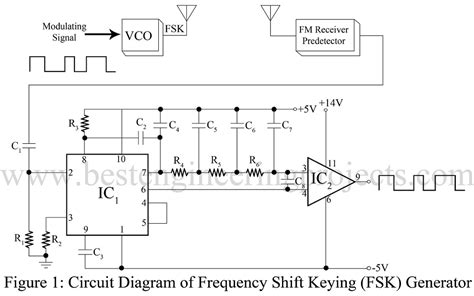Frequency Shift Keying Fsk Generator Using Pll 565