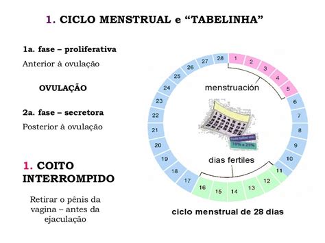 aula 3 dsts e métodos anticoncepcionais
