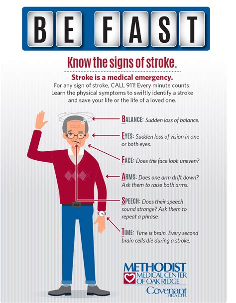 Stroke treatment with comprehensive periprocedural care to which rapid transport can be arranged when appropriate. BE FAST - Know the Signs of a Stroke! | Methodist Medical ...