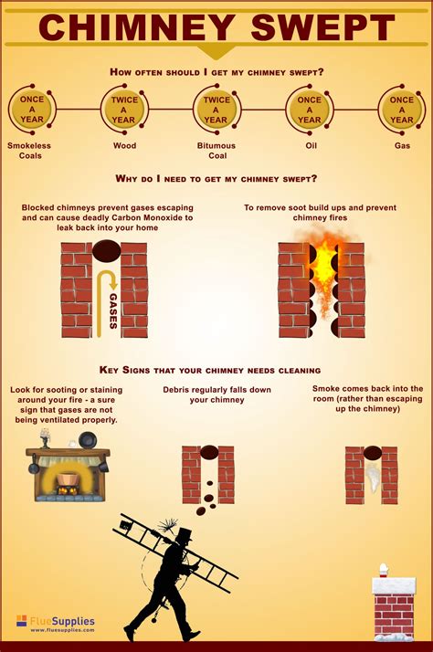 How To Prepare For Chimney Cleaning A1 Everlast