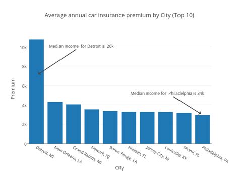 And direct cost with regard to units of product b. Annual Car Insurance Cost - METRO BUCKS INSURANCE