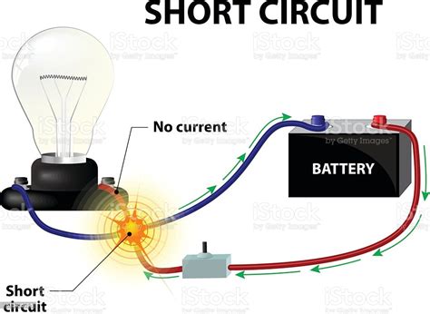 Short circuit field of studyoverviewexamplesdefinitionrelated conceptsdamagea short circuit is an electrical circuit that allows a current to travel along an unintended path with no or very low electrical impedance. Short Circuit Stock Illustration - Download Image Now - iStock