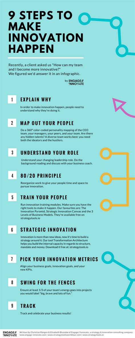 9 Steps To Make Innovation Happen An Infographic Engageinnovate