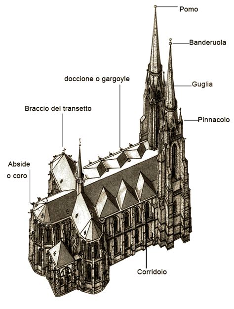 Elementi Strutturali Della Cattedrale Gotica Arte Con La Prof L ARTE GOTICA