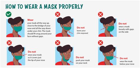 The appropriate use, storage and cleaning or disposal of masks are essential to make them as effective as possible. #Maskathon | RNAO.ca