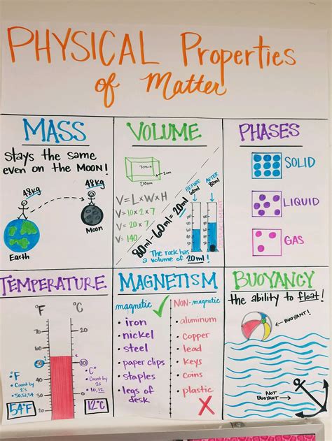 Physical Properties Of Matter Worksheets