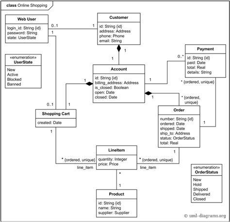 Solved Given This Uml Class Diagram Create A Java Program