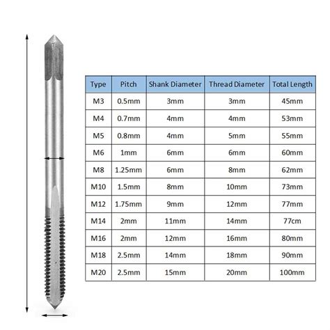 Drill Size For M16 Tap