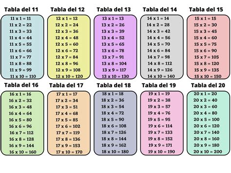 Tablas De Multiplicar Multiplicacion Imágenes Ejemplos