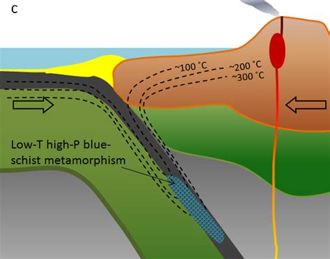 73 Plate Tectonics And Metamorphism Physical Geology