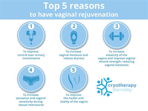 Vaginal Rejuvenation Cryotherapy Barnsley