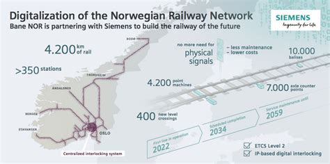 The Rail Network Of The Future Is Taking Shape In Norway Rail Stories