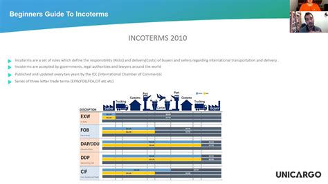 Beginners Guide To Incoterms Webinar Hosted By Realsamjt Youtube