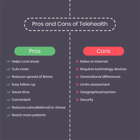 The Enormous List Of Telehealth Pros And Cons Telehealth Healthcare