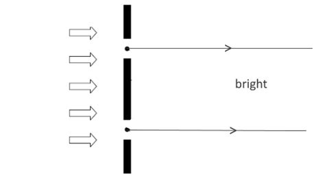 The Diffraction Grating For A Level Physics