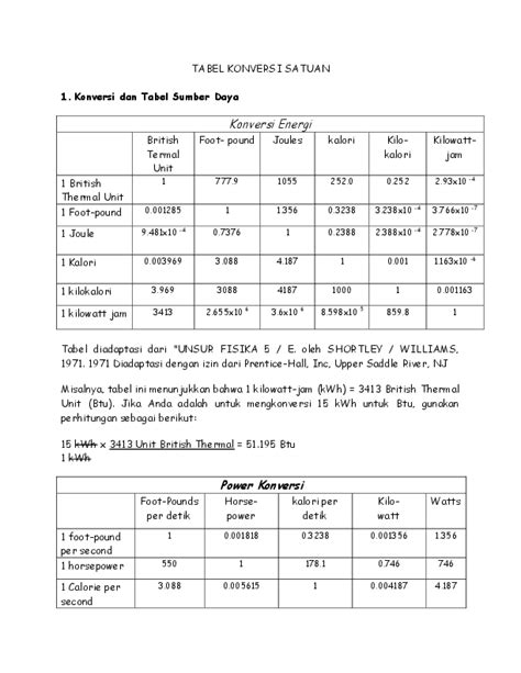 Tabel Konversi Satuan Tekanan Lengkap Pdf Satuan Teka