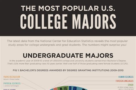 List Of The Most Popular College Majors For Students