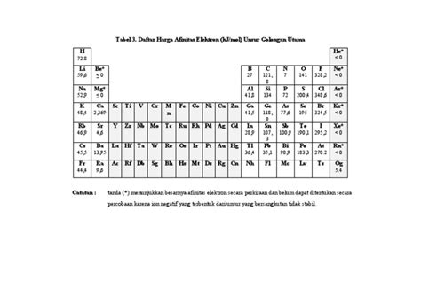 Tabel Afinitas Elektron 1 Pdf